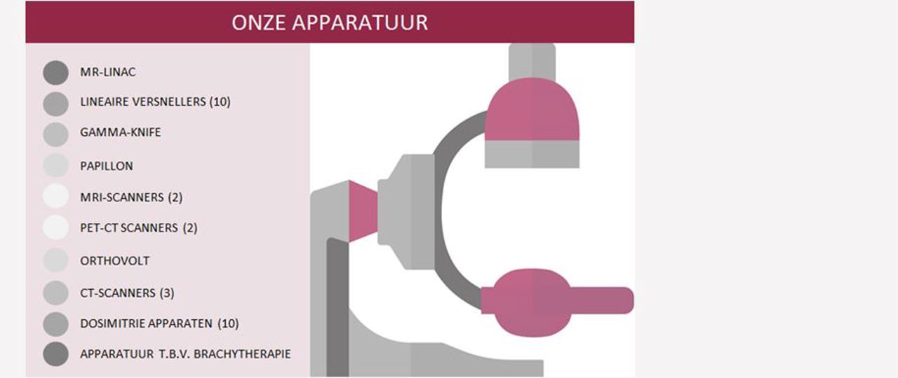 Radiotherapie apparatuur icoon (1)