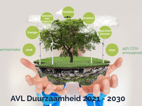 Duuzaamheidsbeleid foto