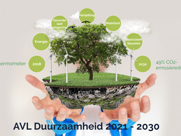 Duuzaamheidsbeleid foto