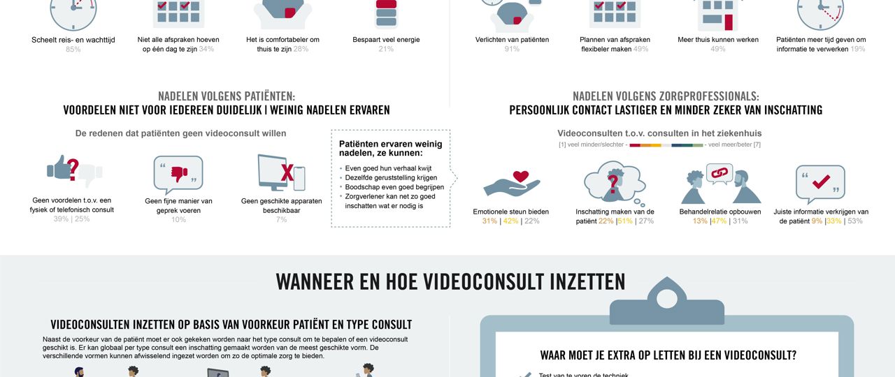 Onepager Videoconsult Evaluatie Feb 2021