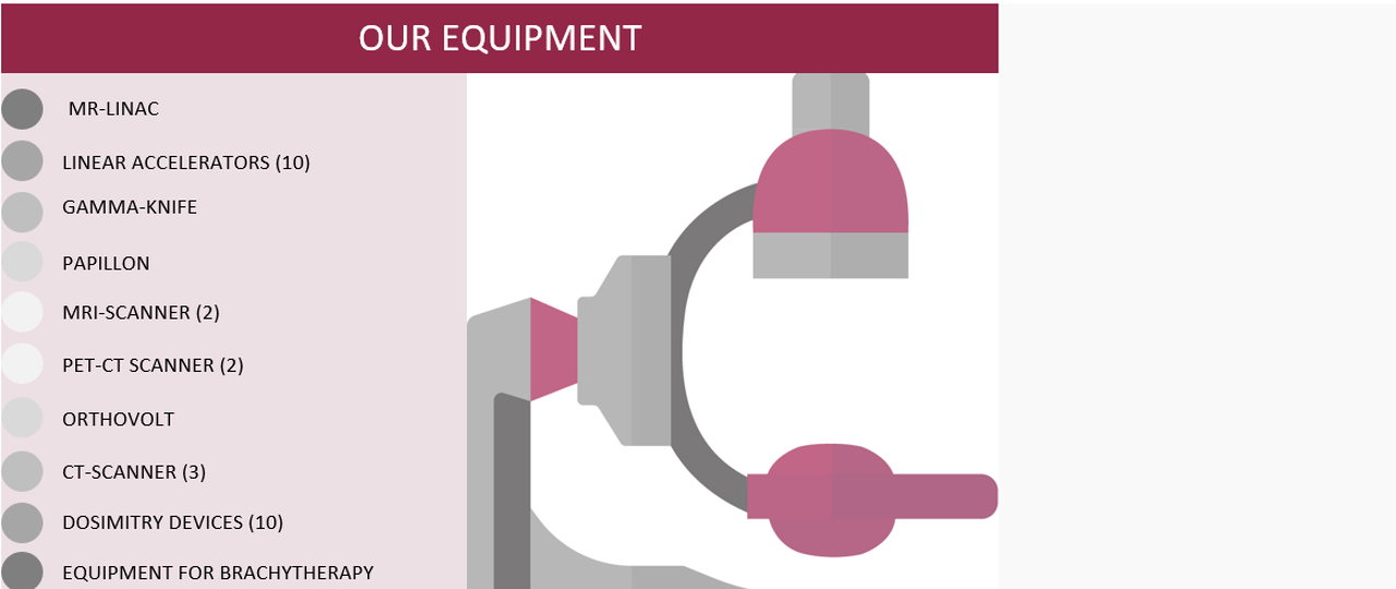 Radiotherapie apparatuur ENG