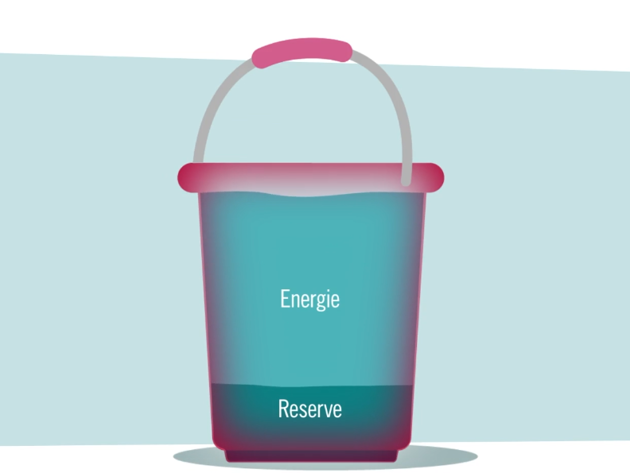 Still Ckvl Emmer Energie