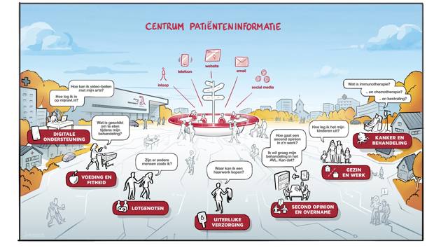 Plaatje Centrum Patiënteninformatie