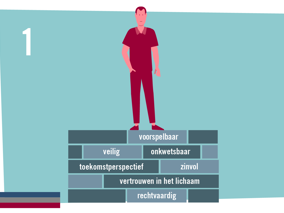 Bouwsteen zelfbeeld 1