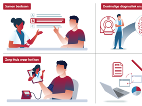 Afbeelding IZA Transformatieaanvraag