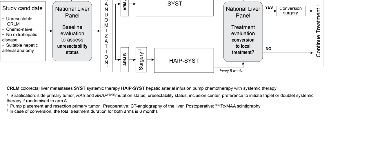 Flowchart Study PUMP It
